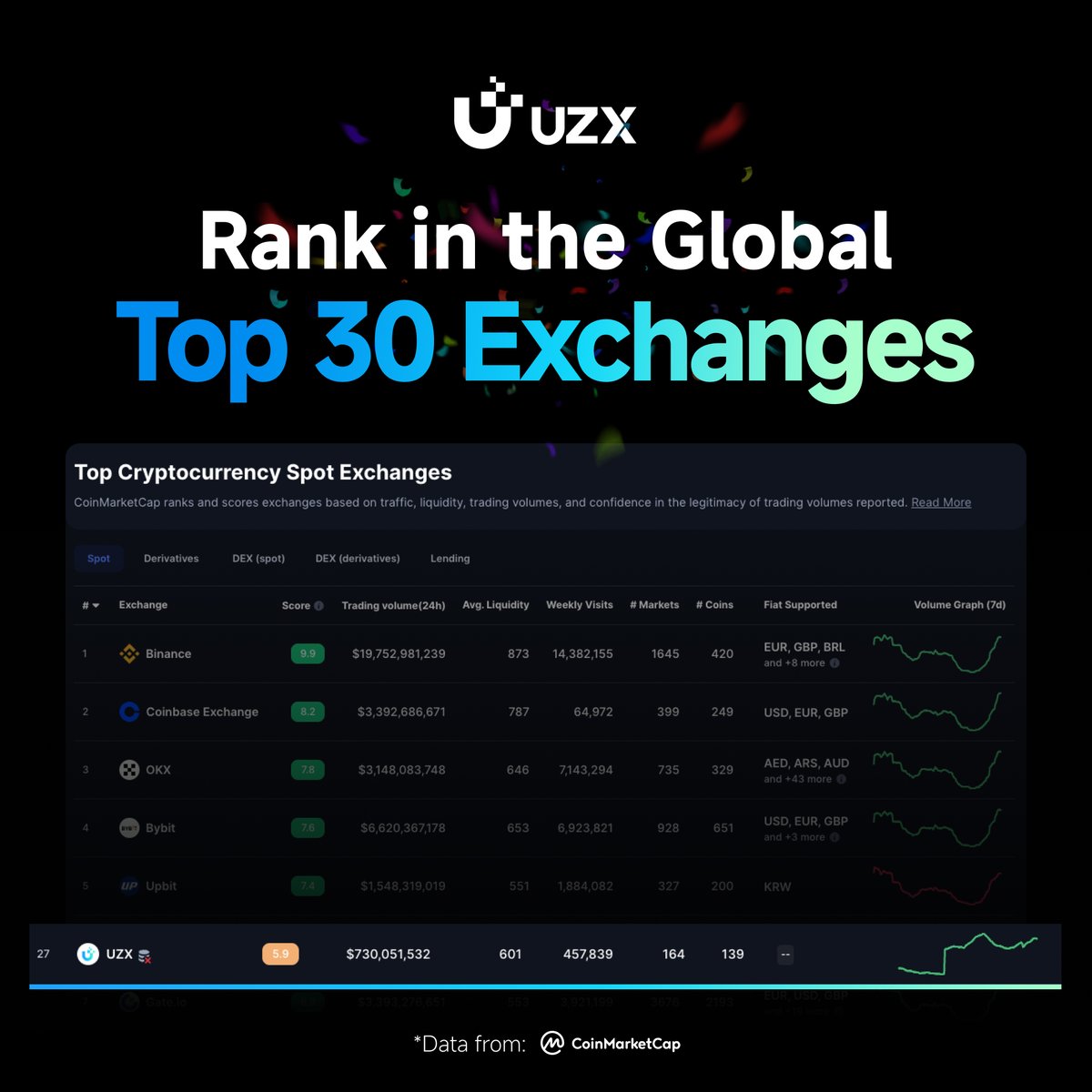 Rank cryptocurrency exchanges (92) foto