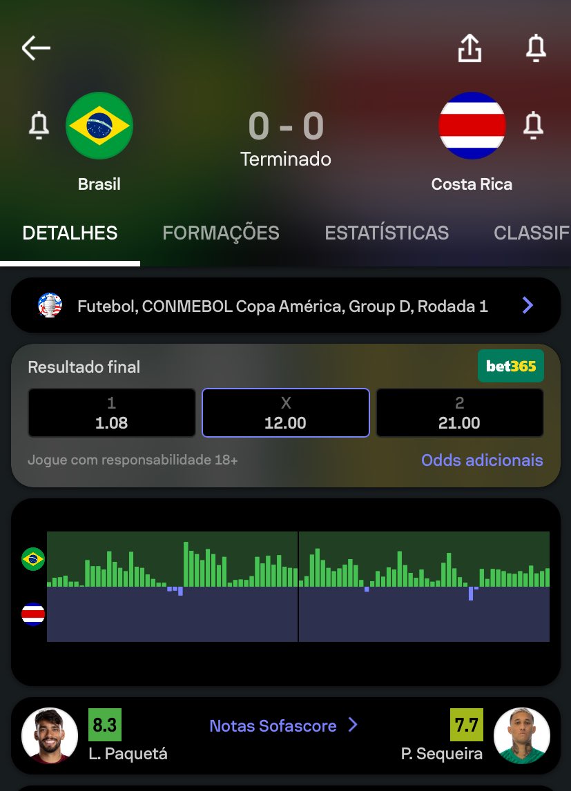 soyeladm's tweet image. Sério a seleção brasileira de 2014 pelo menos iludiu o brasileiro essa de 2024 nem isso faz de tão horrível q é!