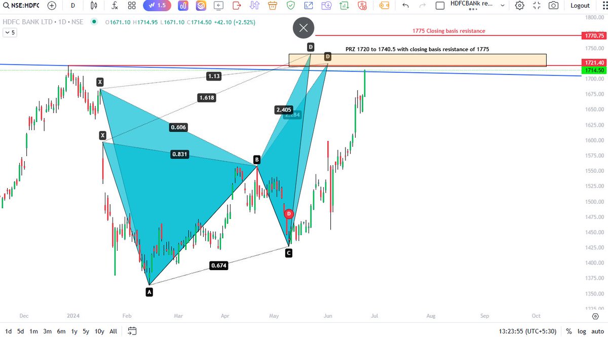 MavericksStock's tweet photo. #HDFCBANK 1713-> PRZ 1720 to 1740.5 with 1775 Closing basis resistance https://t.co/jezANKQ48N
