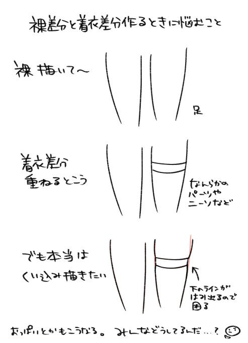 着せたり脱がしたり自由度高くしようとすると突き当たる壁 