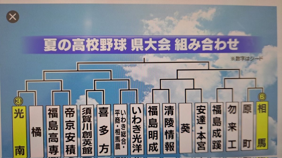 福島大会 福島大会 - Search / X