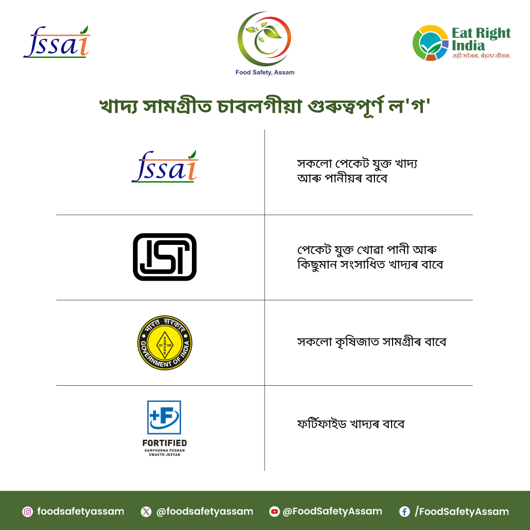 foodsafetyassam's tweet image. গুণগত মান, সুৰক্ষা আৰু প্ৰামাণ্যতা নিশ্চিত কৰা সেই গুৰুত্বপূৰ্ণ চিহ্নসমূহৰ ওপৰত চকু ৰাখক।

#foodsafety #logo #fooditems #authenticity #FoodSafetyAssam @himantabiswa @CMOfficeAssam @mygovassam @fssaiindia @MOFPI_GOI @MoHFW_INDIA @diprassam
