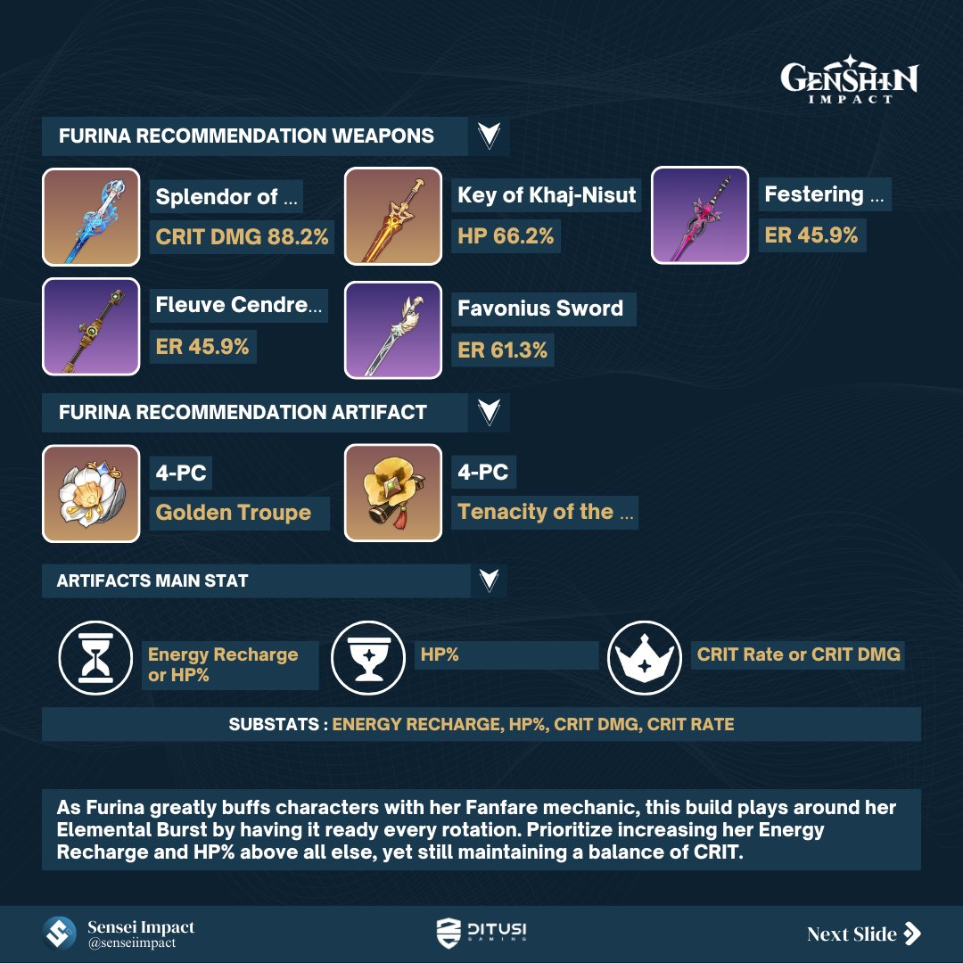 Discover the Ultimate Genshin Impact Furina Build – Unleashing the Power of the Hydro Archon