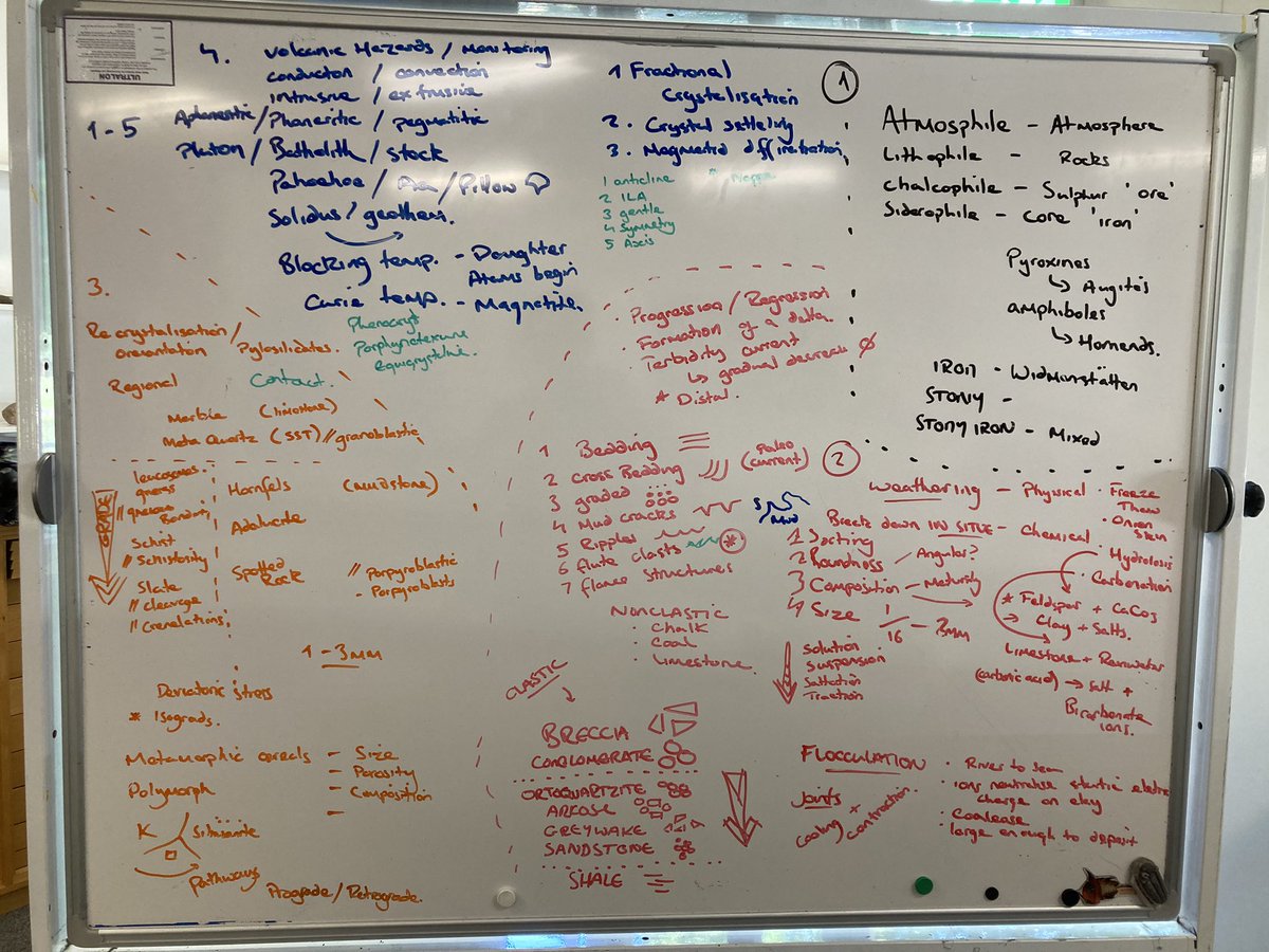 Radley Geology tweet media