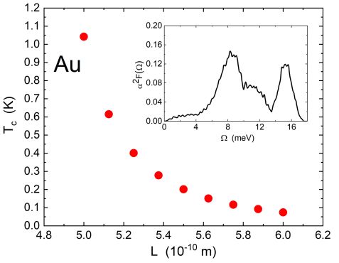 Alessio Zaccone 🇺🇦 tweet media