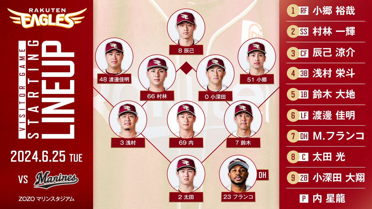 東北楽天ゴールデンイーグルス on X: 