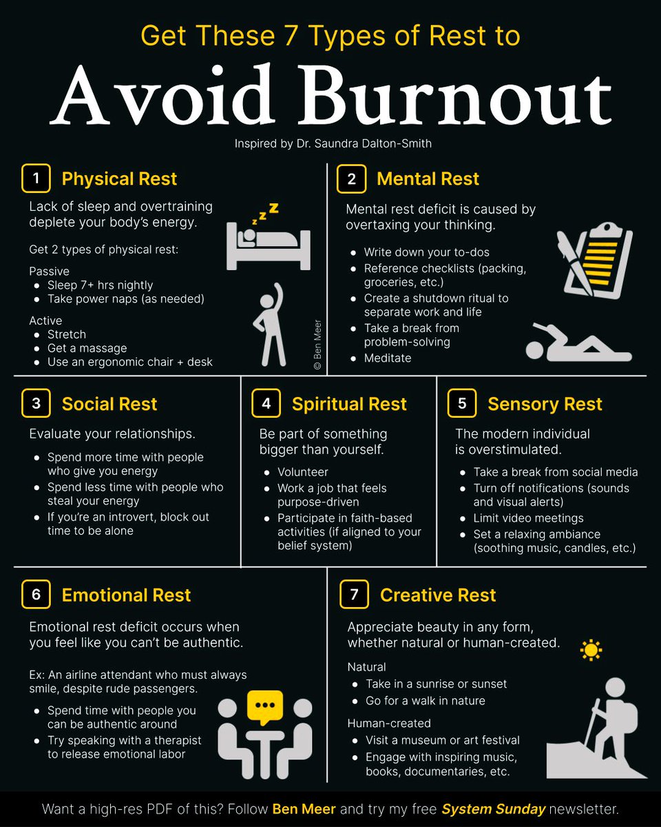 zafranmustafa's tweet photo. 7 tips untuk elakkan diri daripada burnout. 

Boleh amalkan. https://t.co/lVPYA4aC4I