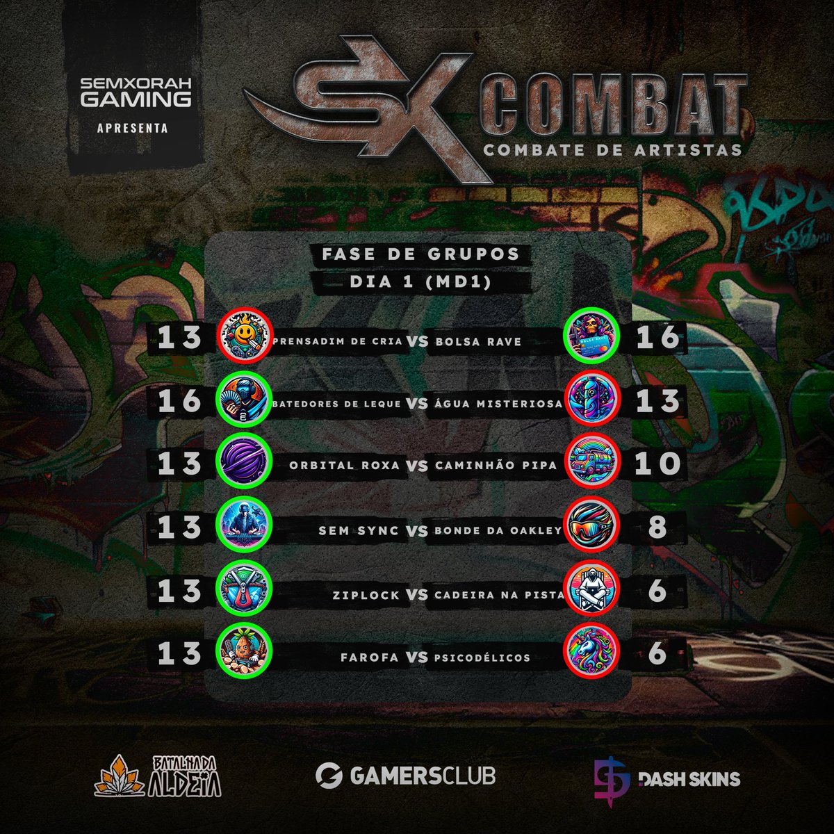 Resultados da primeira parte da fase 1 🔥
