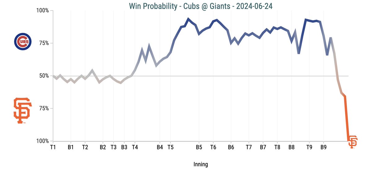 SlangsOnSports's tweet image. wheeee for Willie!