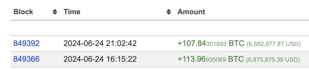 Investanswers's tweet image. I knew 100 would not satisfy #Mr100's thirst... 
well he came back for another score 💯
#Twofer #Bitcoin