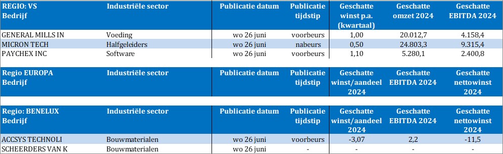 TSimonts's tweet image. Bedrijfsresultaten (nog steeds geen lawinegevaar)

#GeneralMills
#MicronTechnology
#Paychex
#AccsysTechnologies
#ScheerdersVanKerchove