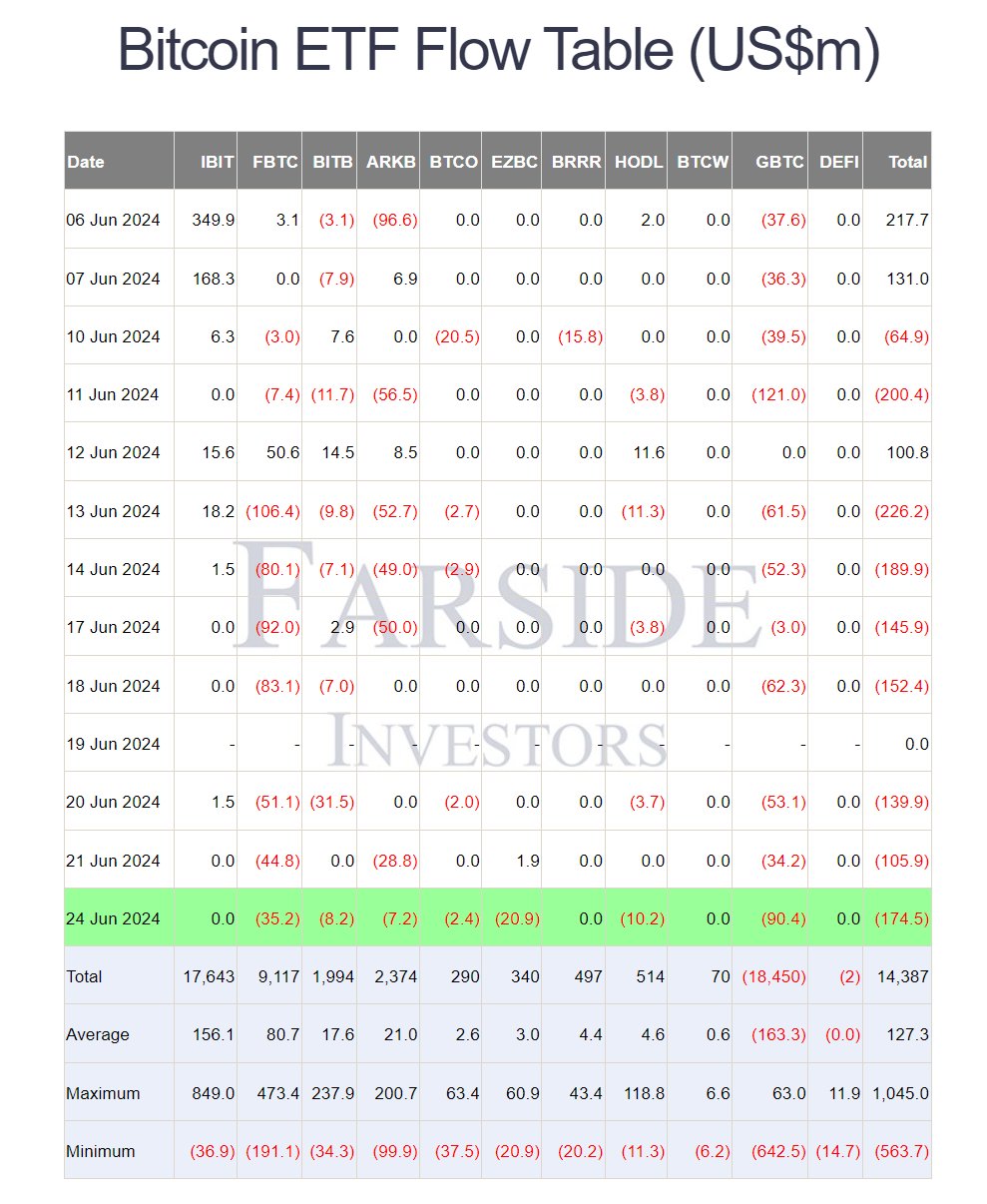 U.S. Spot Bitcoin ETF Outflow