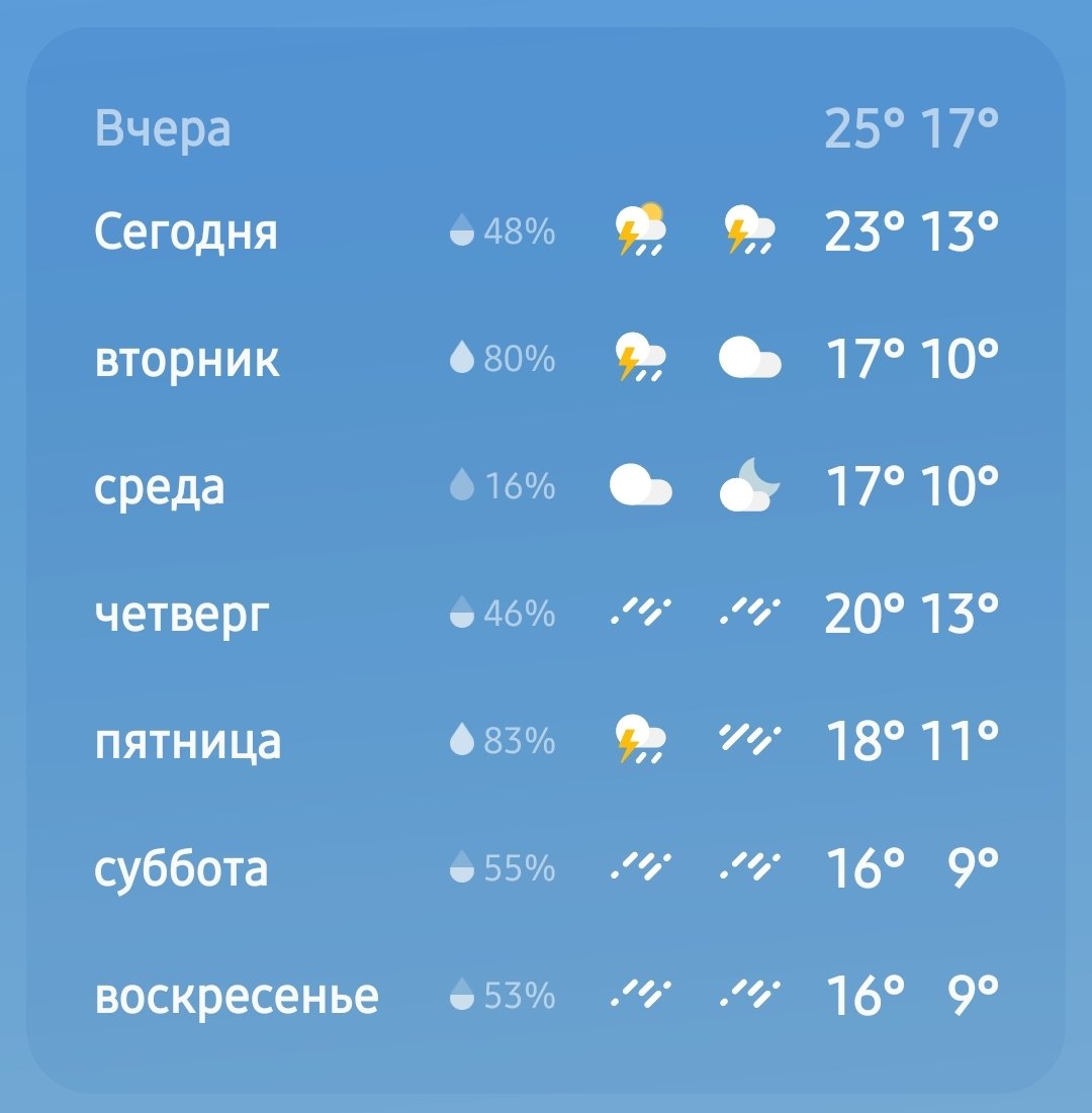 ЕЩЕ И ПОГОДА ДЕРЬМОВАЯ НУ ЗА ЧТО МНЕ ЭТО
