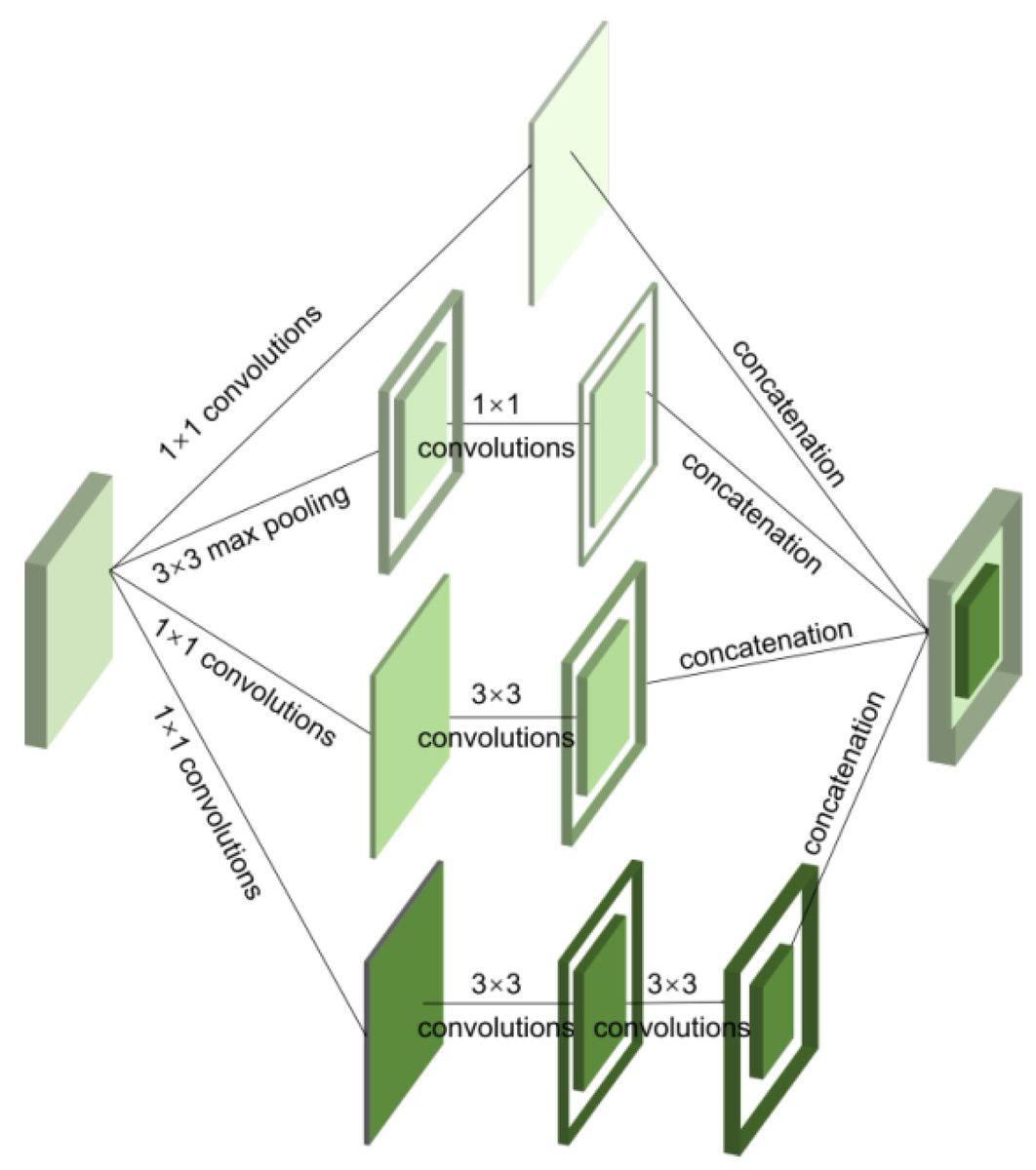 Sensors_MDPI's tweet image. A #HyperspectralImageClassification Method Based on the Nonlocal Attention Mechanism of a Multiscale Convolutional Neural Network
mdpi.com/1424-8220/23/6…
#multiscaleconvolutionalneuralnetwork #nonlocalattentionmechanism #featurefusion