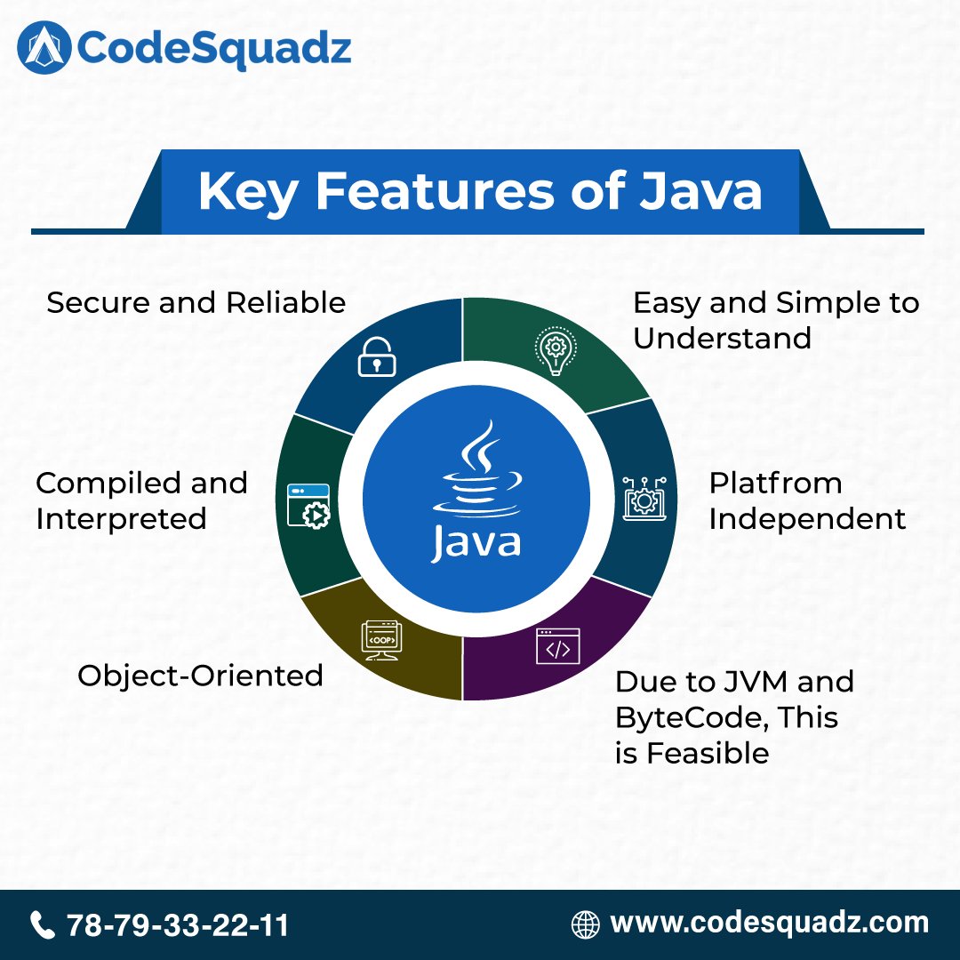 appsquadzedu's tweet image. Discover the  potential of Java! From security and reliability to platform independence and ease of understanding, Java stands out as a versatile programming language. Its object-oriented design makes it a top option for developers. Join CodeSquadz to learn more! 

#JavaWorld