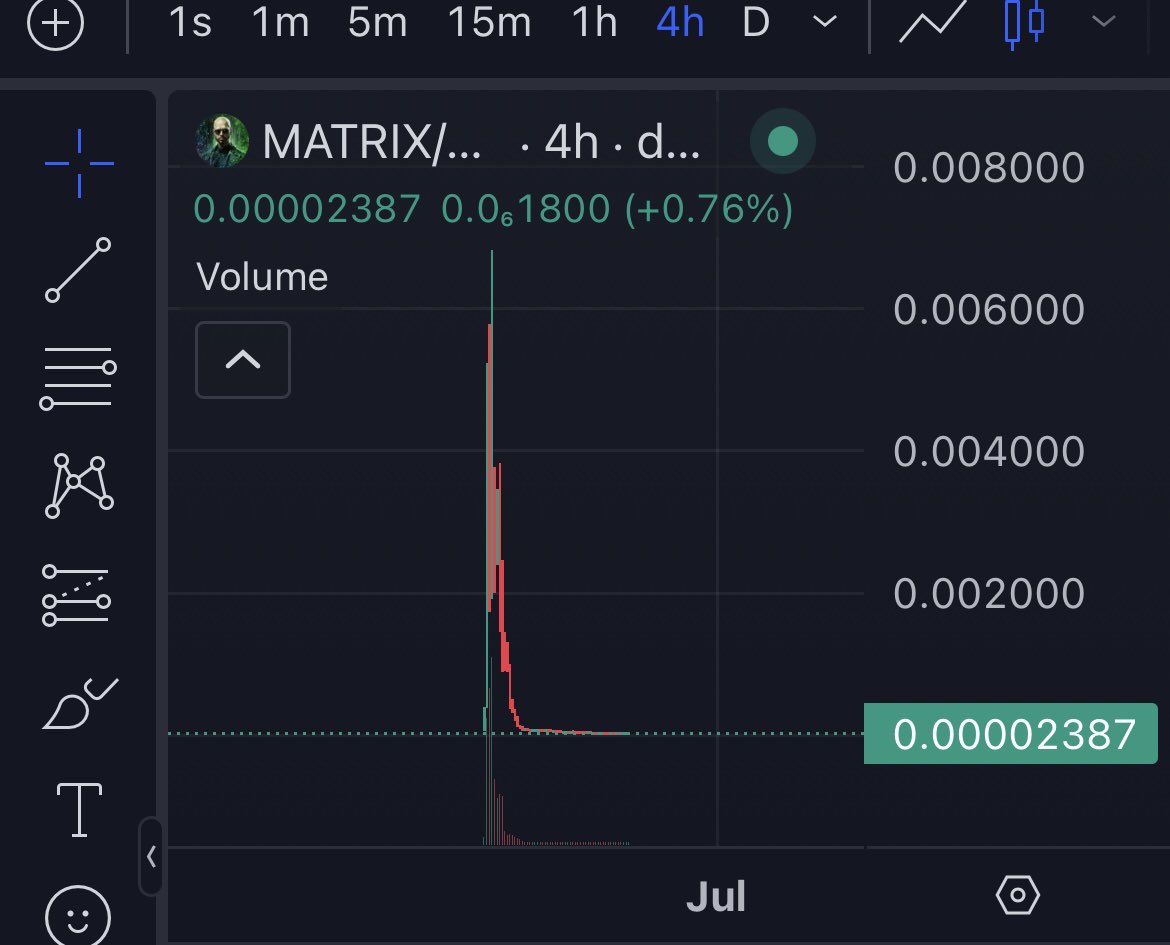 fabeki7501's tweet photo. TOP G @Cobratate the faqqot you sent to jail for harassment has scammed your audience 2 times in under 2 weeks. SEND THIS BROKE ASS LITTLE B¡TCH TO PRISON THIS TIME! 
U know his name. Stop his scamming broke pus$y
@matrixsolcoin $SOL $MATRIX #solana #scam #topg #crypto @zachxbt https://t.co/Sa3hcGDrCt