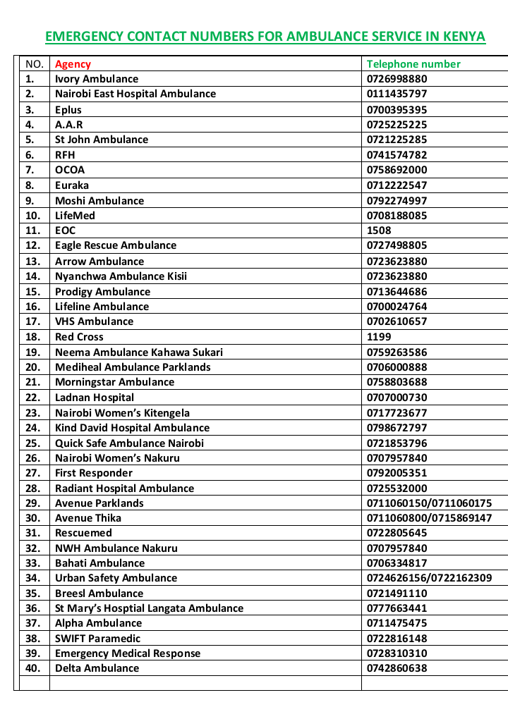 Gitz__'s tweet photo. Emergency contacts incase you need a Medic today. 

#RejectFinanceBill2024 https://t.co/yHF35A46n0