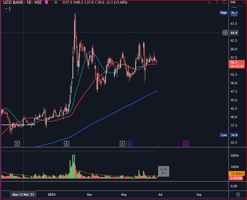 NitinsPicks's tweet photo. #IDBI #UCOBANK #IOBBanking Stocks Setting Up Well!! Quite similar chart structure #confluence

Gold Members can read entire post on https://t.co/lFBL6tKTyi

#trading #investing #stockmarkets #stockmarketsIndia https://t.co/BKNLDkq4qg