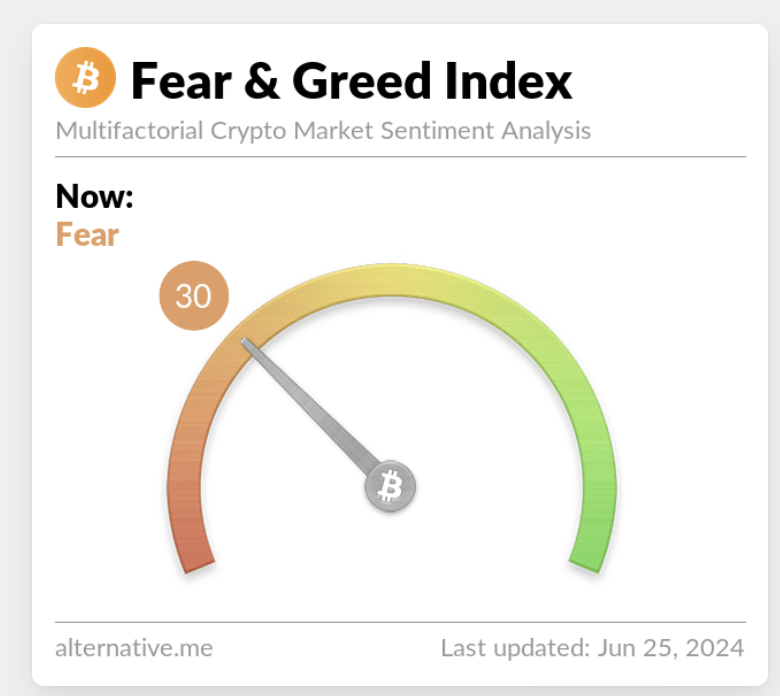 Be greedy when others are fearful