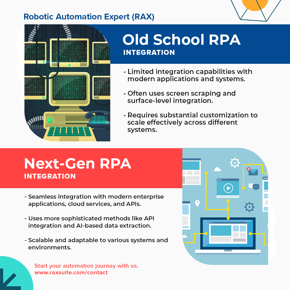 raxsuite's tweet photo. Enhancing system compatibility: Old School #RPA relies on screen scraping, while Next-Gen RPA integrates seamlessly with modern enterprise apps and cloud services.
---
Contact us to learn about automating your processes! 🚀 https://t.co/S3ECi1ImZT https://t.co/bMMjpgVyvj