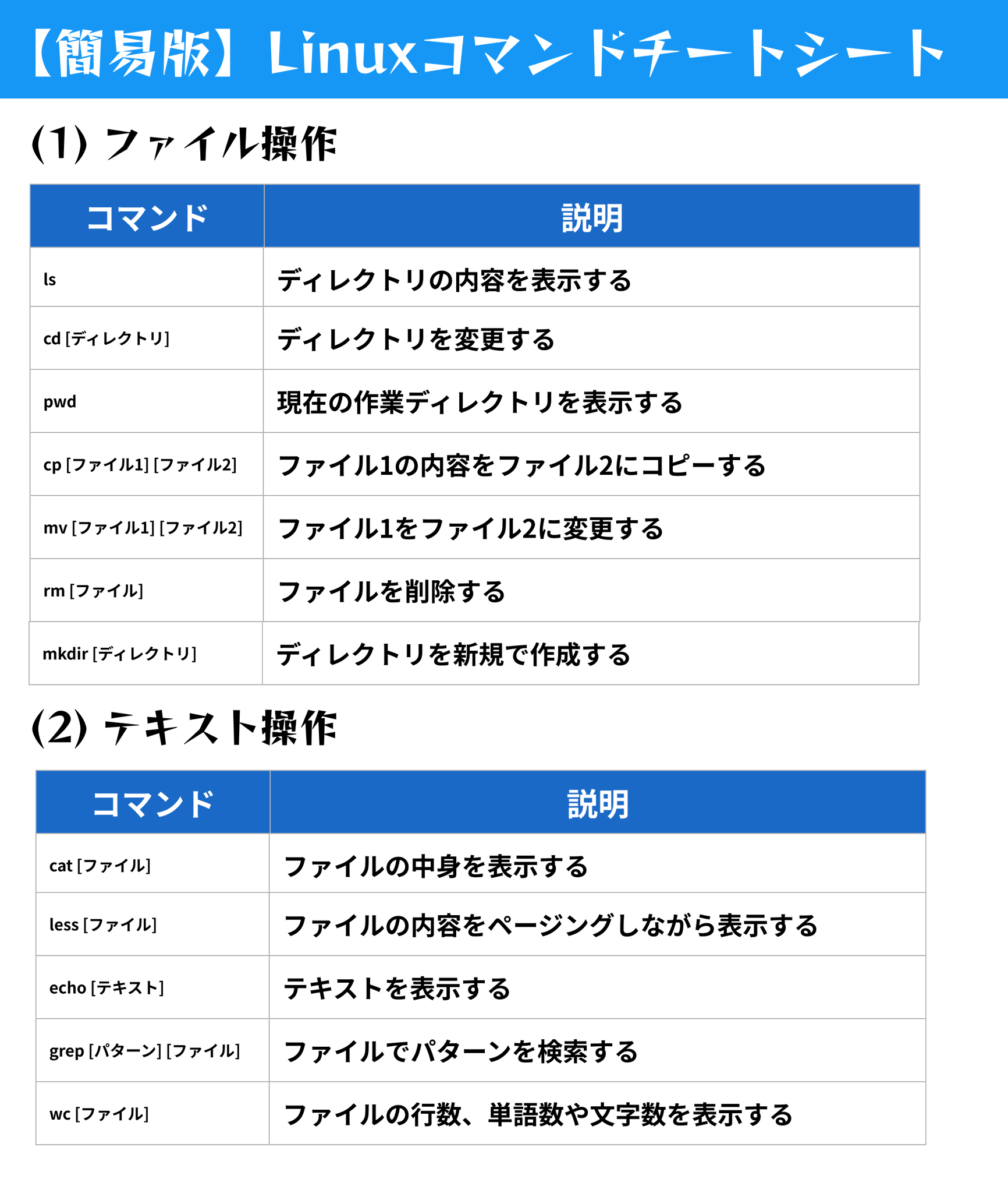 Ｌｉｎｕｘ＋　ｃｏｍｐｌｅｔｅトレ-ニング/ダイエックス出版/ウチダ人材開発センタ（単行本） Amazon.co.jp: ウチダ人材開発センタ - 科学・テクノロジー: 本