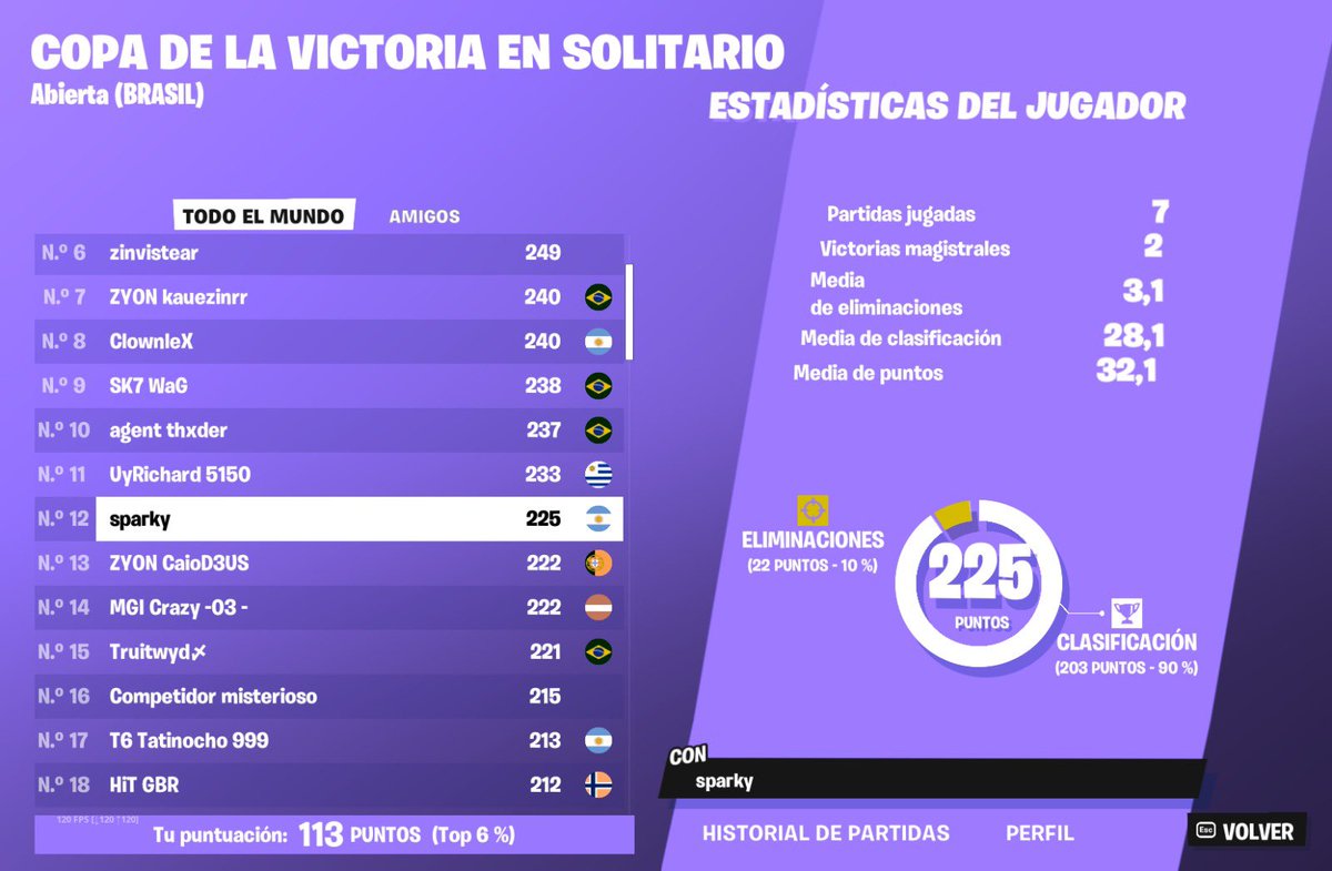 Top 12 cc solo open