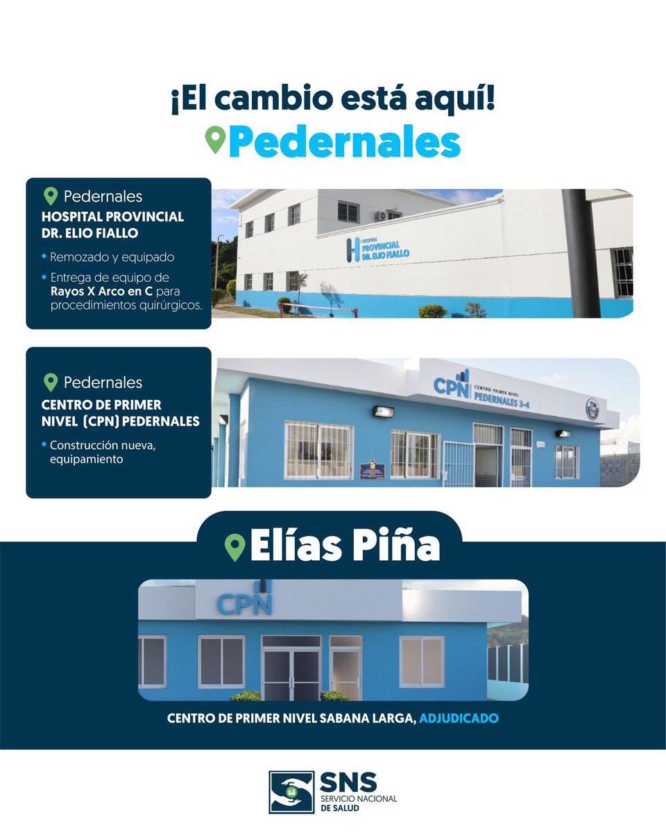 📍¡El Sur avanza en salud!

En las provincias más remotas del país también sumamos centros de salud para su remozamiento y equipamiento, con la finalidad de elevar la calidad de servicios y asegurar atenciones dignas a los dominicanos.

#ElCambioEstáAquí
#Pedernales
#ElíasPiña