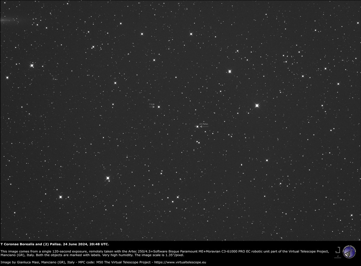 T Coronae Borealis (T CrB, aka the Blaze Star) was in close conjunction with asteroid (2) Pallas last night.
We captured it, also making a nice time-lapse.
Details at the link:
virtualtelescope.eu/2024/06/25/t-c…
