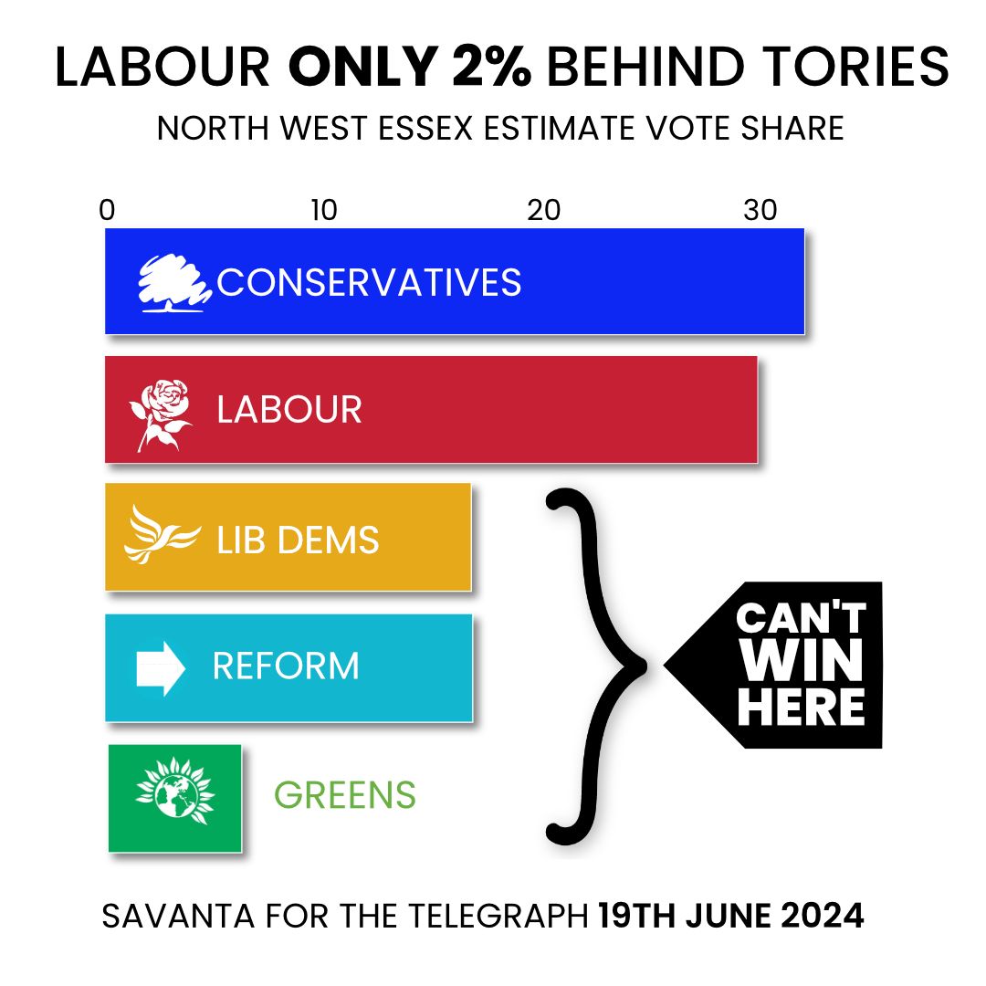 NW Essex Labour tweet media