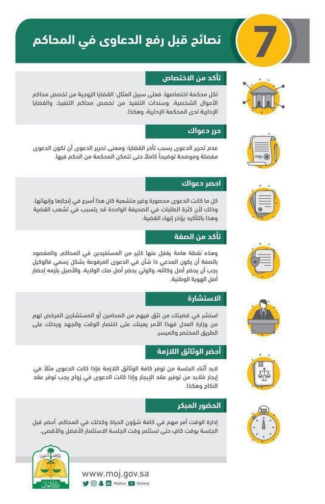 ٧ نصائح قبل رفع الدعاوى في المحاكم.

#محامي