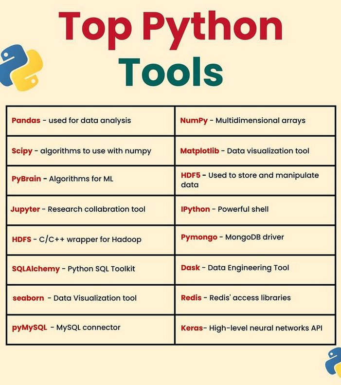 codewithprachi's tweet image. Do you know these Python Tools..SAVE IT 🔖👇
.
#pythondeveloper#pythonprogramming#python#100daysofcode