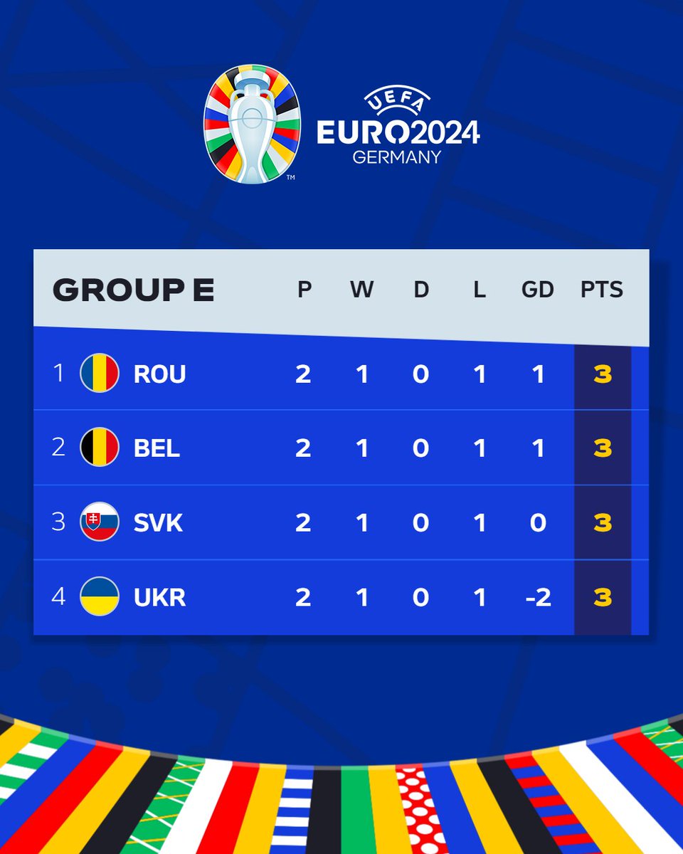 UEFA EURO tweet media