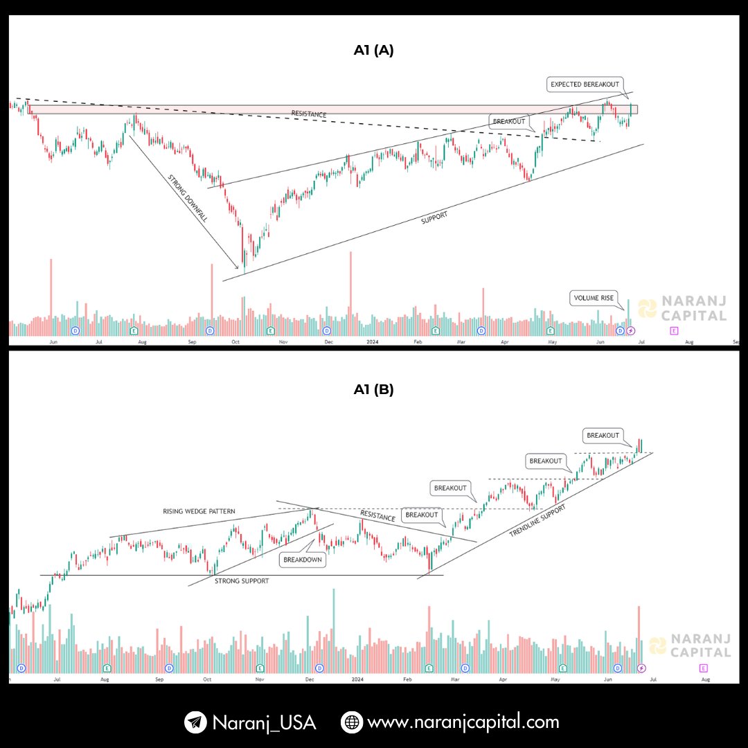 NaranjCapital's tweet image. 📊 Premium Trading Advice for USA Stock Market (25th June 2024)

💡 Buy Cinemark Holdings
NYSE: CNK
Potential Return: 8 - 10%
🗓️Approx. trade duration: 12 - 14 days

💡 Buy Sprouts Farmers Market
NASDAQ: SFM
Potential Return: 5 - 6%
🗓️Approx. trade duration: 12 - 14 days

📈
