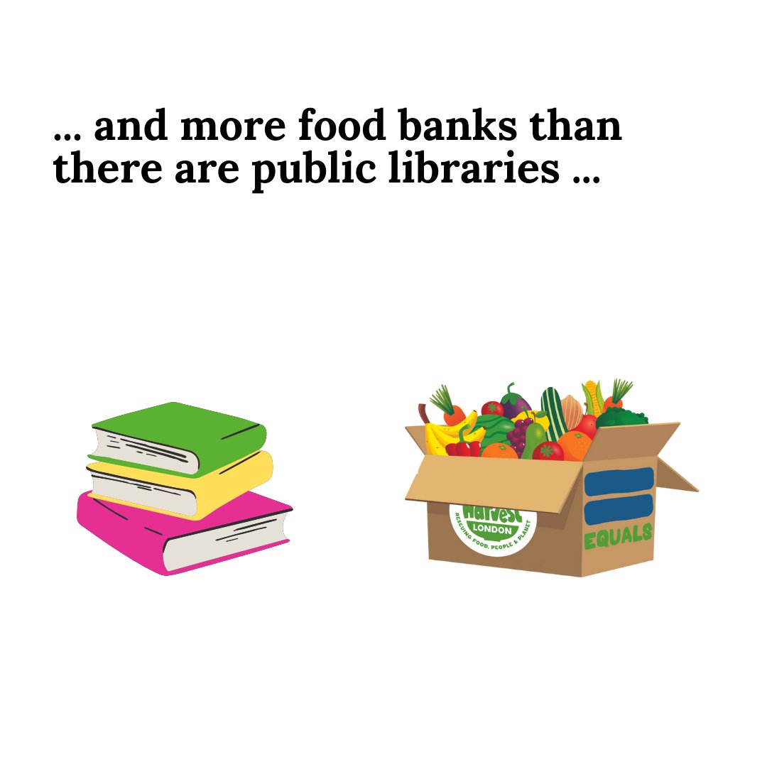 City Harvest London (@cityharvest_ldn) on Twitter photo 🚨 There are twice as many #foodbanks than there are hospitals in the UK 🚨 What began as #emergency services for those in crisis have become an everyday part of life in Britain. Stats source: <a href="/guardian/">The Guardian</a>
#foodbanknation #foodbankbritain #foodpoverty #foodinsecurity 🚨 There are twice as many #foodbanks than there are hospitals in the UK 🚨 What began as #emergency services for those in crisis have become an everyday part of life in Britain. Stats source: <a href="/guardian/">The Guardian</a>
#foodbanknation #foodbankbritain #foodpoverty #foodinsecurity