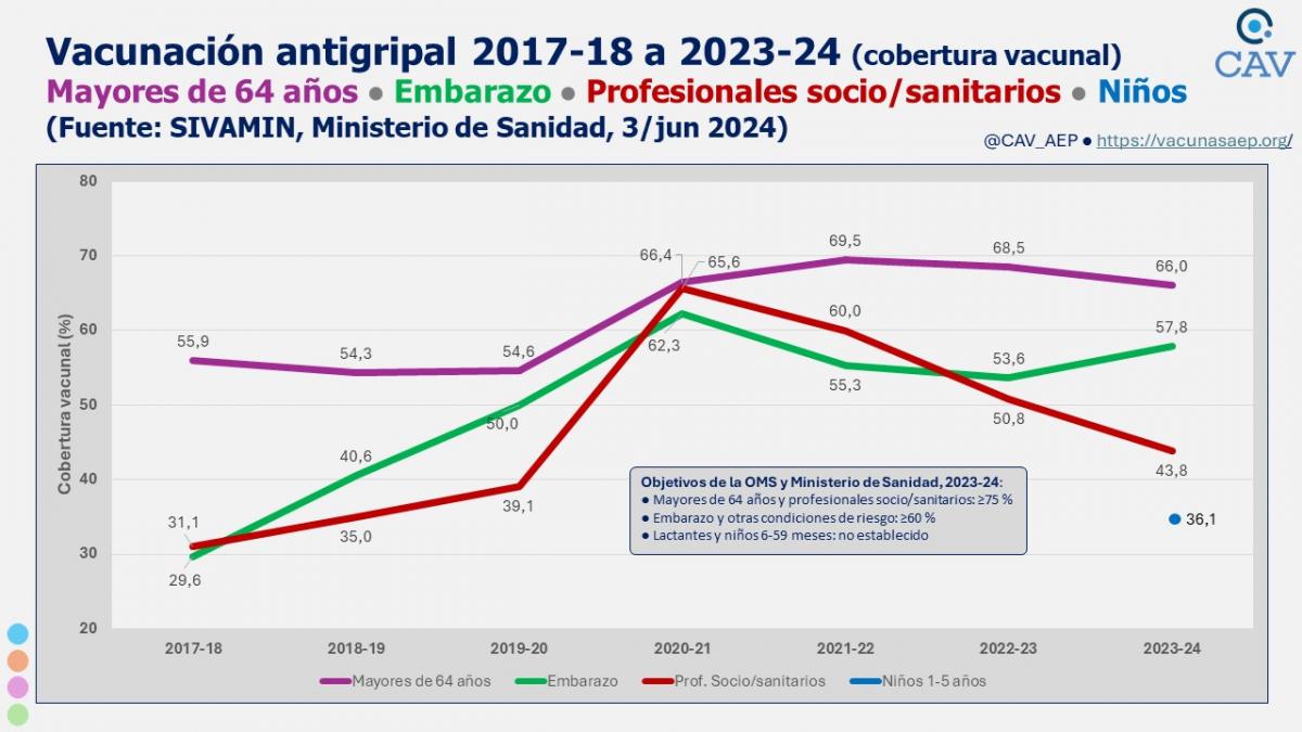 Comité Vacunas e Inmunizaciones-AEP tweet media