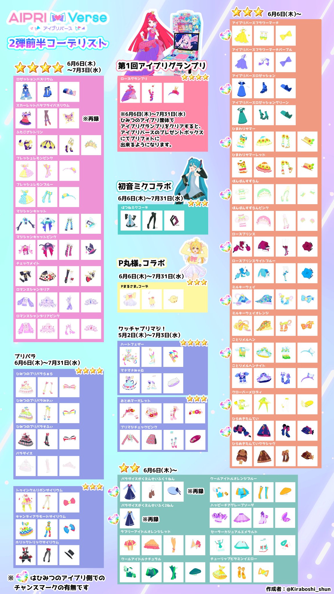 アイプリ アイプリバース2だん まとめ 煌星シュン✨🌠 on X: 