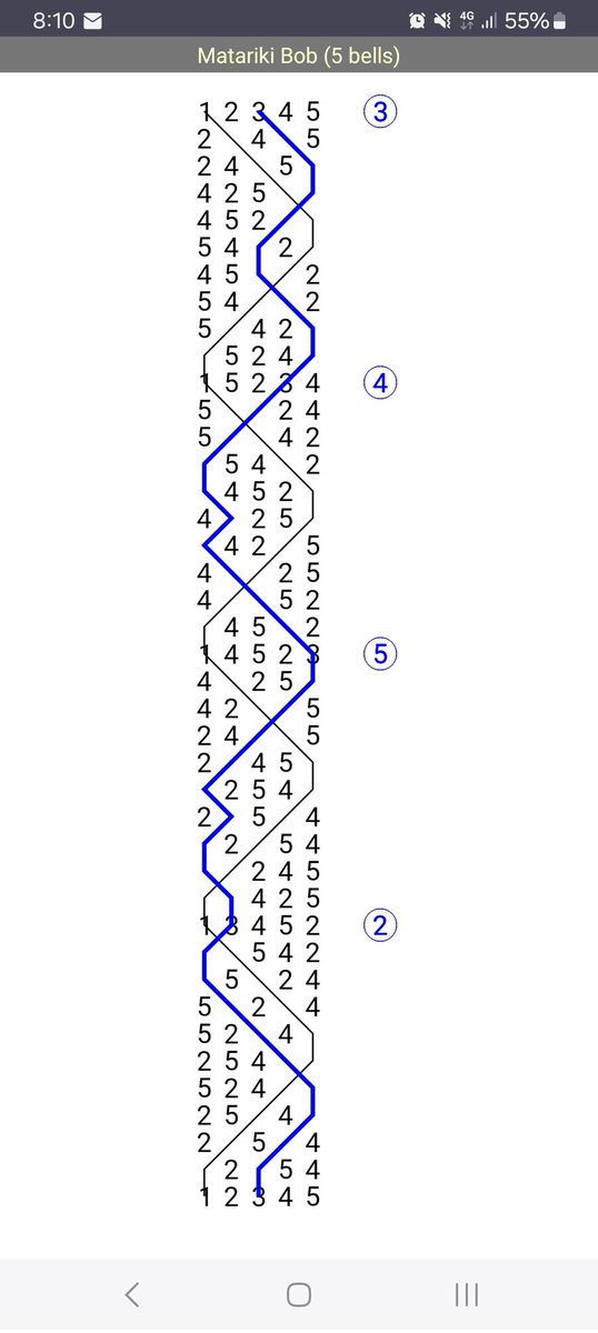 St Matthew's Society of Bellringers tweet media