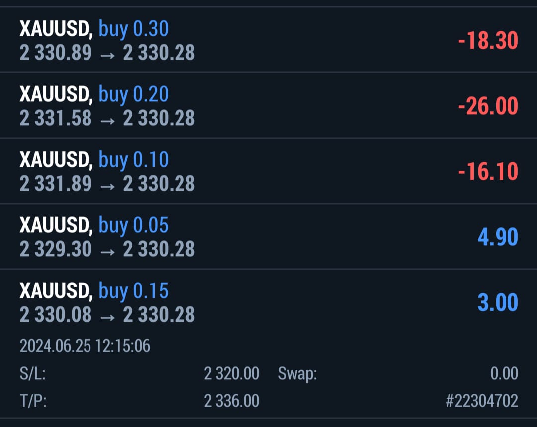 Xauusd // Ons altın 

Buy işlemleri sürdürüyoruz. 

TP hedeflerimiz parçalı, 2335-36-38-40...
#bitcoin📷📷📷 #EvladinaSahipÇıkTurkiye #MemuraYüzde50Zam #gramaltın #SONDAKİKA #forex #dolar #faiz #ekonomi