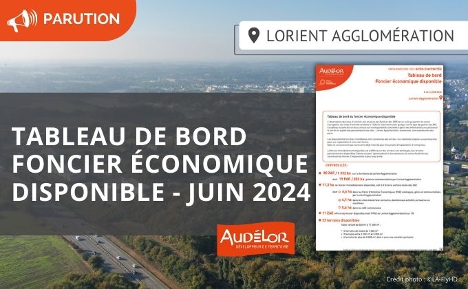 📊[Parution] Tableau de bord du foncier économique disponible sur Lorient Agglomération – Juin 2024
📍 11,3 ha de disponibilités foncières immédiates, soit à peine 0,8 % de la surface totale des ZAE (1332 ha)

👉Le tableau de bord est à consulter ici : bit.ly/3xxRfqJ
