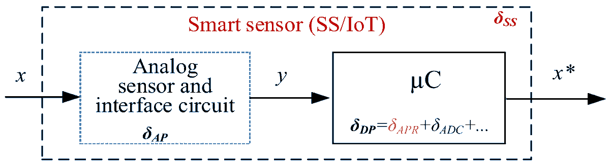 Sensors_MDPI's tweet image. Linear Interval Approximation of Sensor Characteristics with Inflection Points
mdpi.com/1424-8220/23/6…
#graphicalprogramming; #InternetofThings; #linearizationtechniques