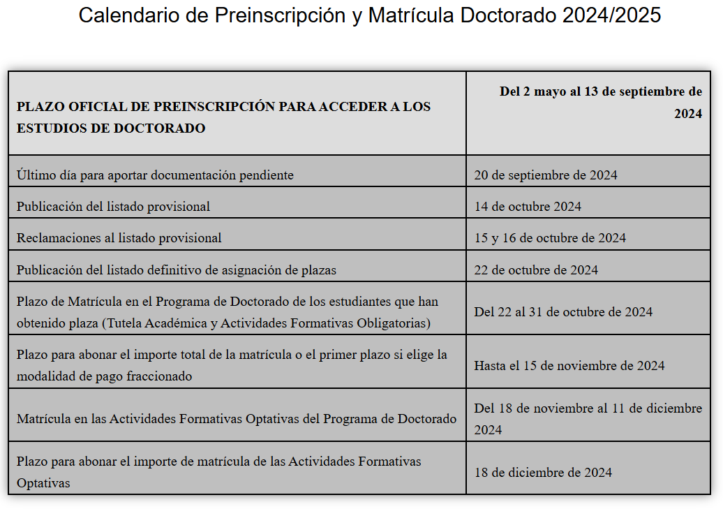 DOYCAG's tweet image. 📢¡Atención futuros alumnos! Abierta la preinscripción para acceder a los estudios de doctorado en la ULPG

📅Los interesados disponen desde el 2 de mayo hasta el 13 de septiembre de 2024 para realizar la preinscripción y subir la documentación

@ULPGC @ulpgcresearch @IOCAG1