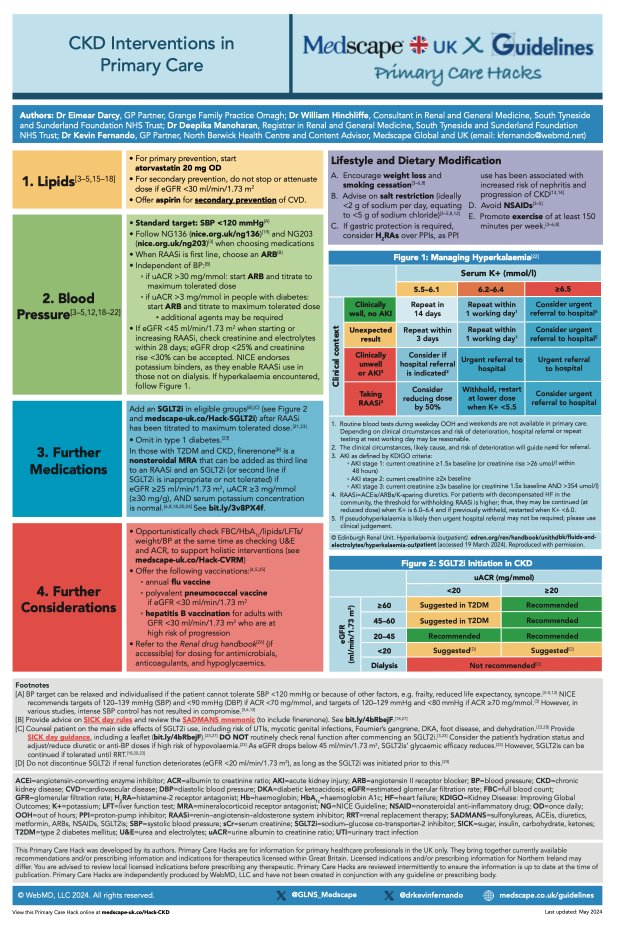 Kevin Fernando (@drkevinfernando) on Twitter photo As junior docs we called the renal physicians the renal magicians!
Now all in 1° & 2° care can deliver some of this magic!
Presenting our <a href="/Medscape/">Medscape</a> <a href="/GinP_Medscape/">Guidelines in Practice from Medscape</a> Primary Care #Hacks on early identification & interventions for #CKD
PDFs: medscape-uk.co/Hack-CKD
<a href="/EimearDarcy/">Eimear Darcy</a> As junior docs we called the renal physicians the renal magicians!
Now all in 1° & 2° care can deliver some of this magic!
Presenting our <a href="/Medscape/">Medscape</a> <a href="/GinP_Medscape/">Guidelines in Practice from Medscape</a> Primary Care #Hacks on early identification & interventions for #CKD
PDFs: medscape-uk.co/Hack-CKD
<a href="/EimearDarcy/">Eimear Darcy</a>