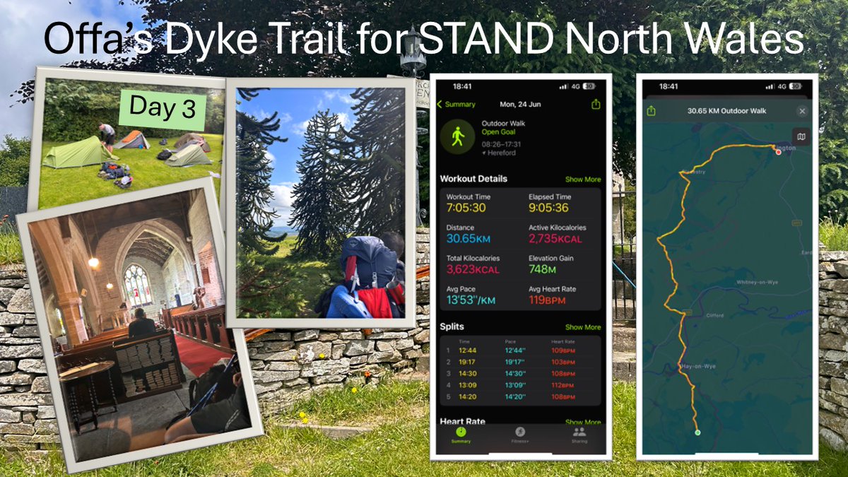 STAND North Wales - Offa's Dyke Trail; Day 3. After 2 big days, the team might have opted for an easier day on Monday-no chance! Another 7hrs walking, covering just under 31KM with max elevation of 748M. If you stopped at the church to pray for good weather, chaps... it worked!