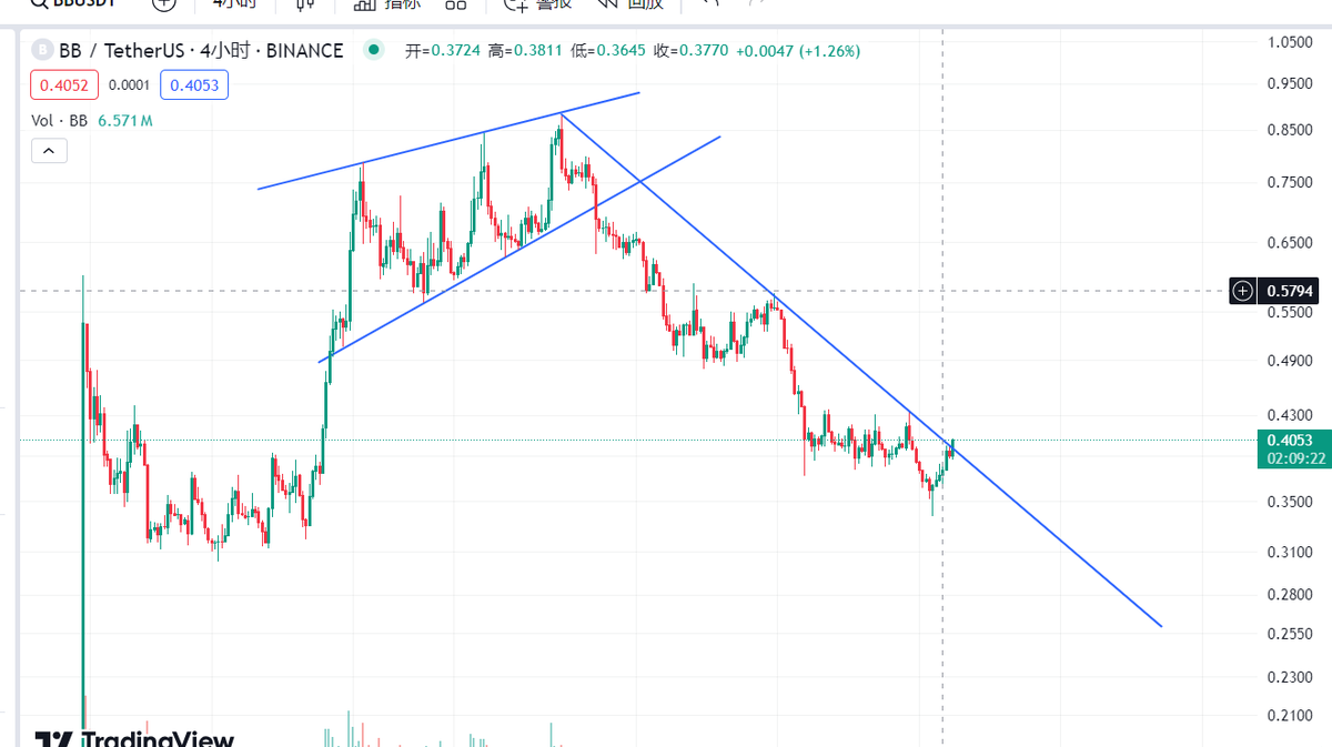 john02116526's tweet photo. Maybe next run $BB https://t.co/BrHsNm6rxe