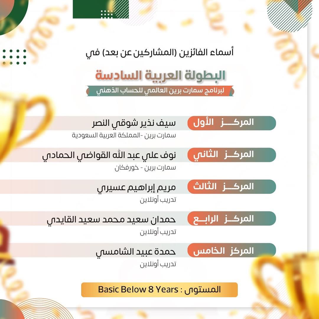 ابن بنت اختي (سيف النصر) .. 7 سنوات يحقق المركز الأول في البطولة العربية السادسة لبرنامج سمارت برين العالمي للحساب الذهني والتي أقيمت في الإمارات العربية المتحدة.. ويستعد للمشاركة في بطولة العالم بعد شهرين.
مبروك لبطل العرب (سيف) ولوالديه وعقبال المراتب العليا والجوائز الكبرى.