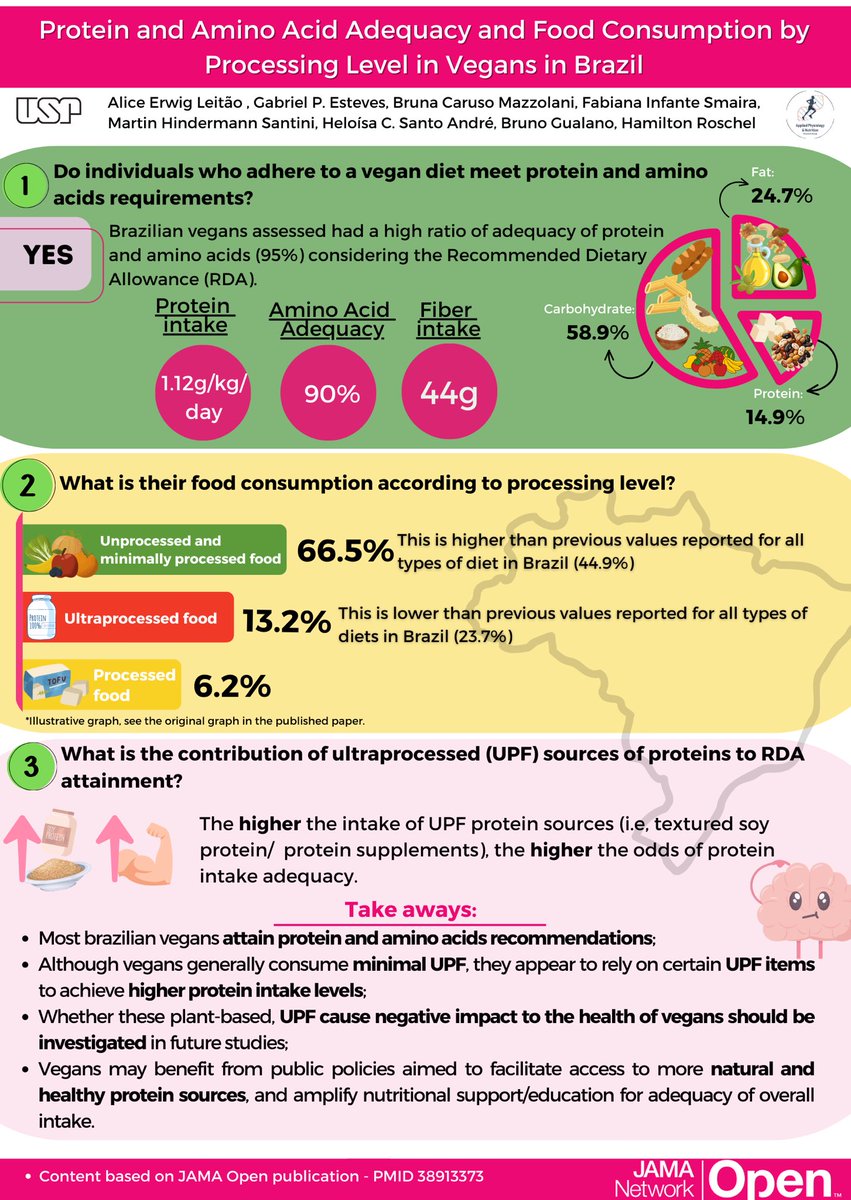 Alice Erwig Leitao (@aliceerwig) on Twitter photo Happy to share our latest paper published in <a href="/JAMANetworkOpen/">JAMA Network Open</a> 🌱🌱
doi:
10.1001/jamanetworkopen.2024.18226
Findings summarized in the infographic 👇🏼 Happy to share our latest paper published in <a href="/JAMANetworkOpen/">JAMA Network Open</a> 🌱🌱
doi:
10.1001/jamanetworkopen.2024.18226
Findings summarized in the infographic 👇🏼