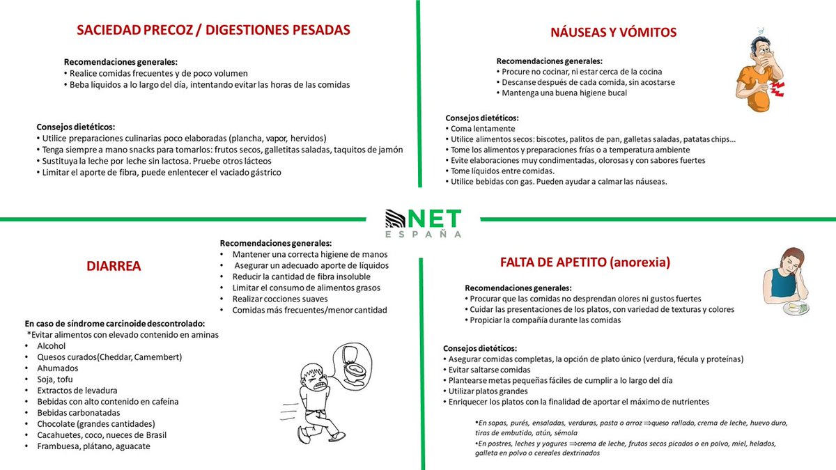 NET- ESPAÑA (@netespana) on Twitter photo 🔎Atento si eres paciente 🦓!
Si presentas algún síntoma digestivo relacionado con tu #tumorneuroendocrino, echa un vistazo a las recomendaciones de la Dra. Peiró de <a href="/ICO_oncologia/">Institut Català d'Oncologia</a> y <a href="/GrupoGetne/">Grupo GETNE</a>
Próximamente la charla completa en netespana.org 🔎Atento si eres paciente 🦓!
Si presentas algún síntoma digestivo relacionado con tu #tumorneuroendocrino, echa un vistazo a las recomendaciones de la Dra. Peiró de <a href="/ICO_oncologia/">Institut Català d'Oncologia</a> y <a href="/GrupoGetne/">Grupo GETNE</a>
Próximamente la charla completa en netespana.org