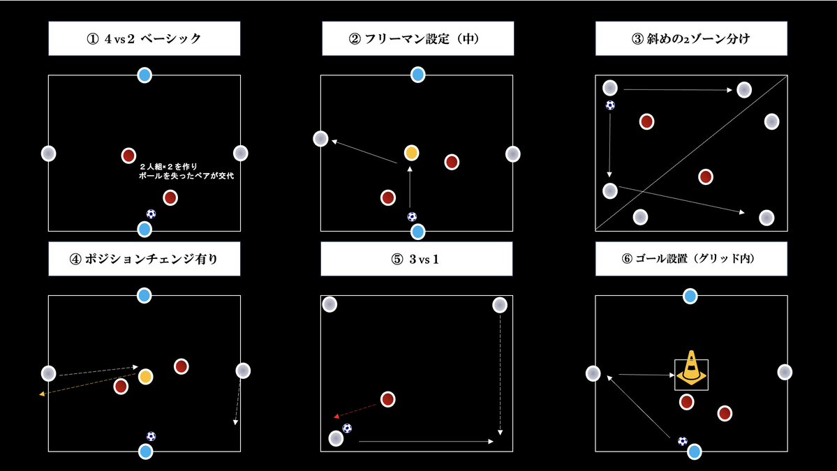 ney10jun's tweet photo. 【PART 1】小学生からできる、パフォーマンス改善に有効なロンドメニュー６つ。 https://t.co/tdm2JdtHPg