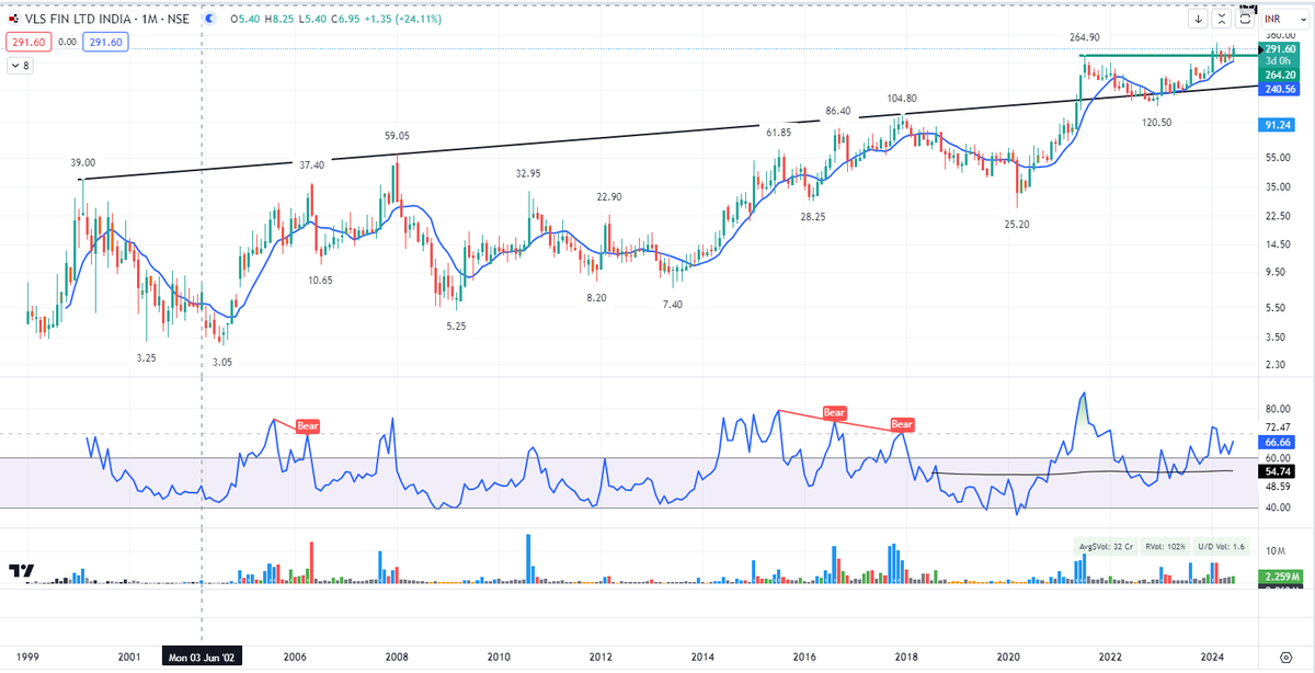 rahulpp1977's tweet image. #vlsfinance #cnh