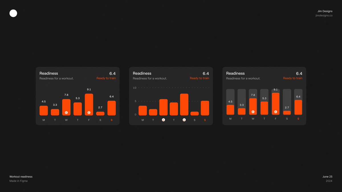 One particular thing my clients enjoy about my work is that I always provide many variants of a given component so we get to decide which one works best 😇

#buildinpublic